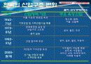 양극화 해소 정책 8페이지