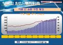 양극화 해소 정책 10페이지