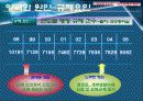 양극화 해소 정책 13페이지