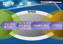 양극화 해소 정책 22페이지