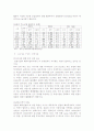 한국과 일본간 투자 6페이지