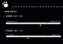 유기견 문제 12페이지