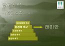 삼성 래미안 아파트 광고기획서 35페이지