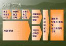 삼성 래미안 아파트 광고기획서 51페이지