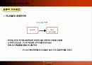 FC서울 마케팅 기획안 38페이지