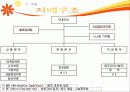이마트의 유통과 중국진출마케팅전략 5페이지