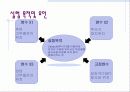 Catapult Test - 6sigma(6시그마) 4페이지