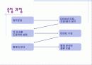 Catapult Test - 6sigma(6시그마) 6페이지