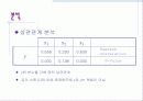 Catapult Test - 6sigma(6시그마) 10페이지