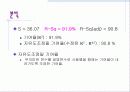 Catapult Test - 6sigma(6시그마) 12페이지