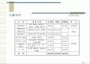 SC- fair2005(서울 국제 캐릭터 전시회) 22페이지