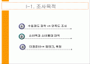 대학생경제관조사 2페이지