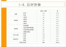 대학생경제관조사 5페이지