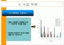 대학생경제관조사 10페이지