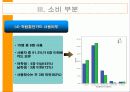 대학생경제관조사 14페이지