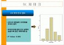 대학생경제관조사 18페이지