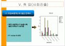 대학생경제관조사 19페이지
