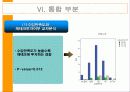 대학생경제관조사 21페이지