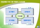 자립생활 프로그램 6페이지