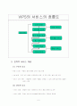 빕스(VIPS)의 성공적 서비스경영 6페이지