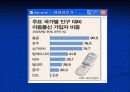 SSANPHON 가상사업설명회 10페이지
