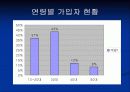 SSANPHON 가상사업설명회 28페이지