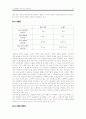 소비자와 브랜드간의 관계조사 70페이지