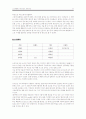 소비자와 브랜드간의 관계조사 75페이지