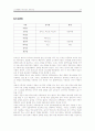 소비자와 브랜드간의 관계조사 76페이지