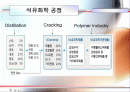 석유화학 공정 1페이지