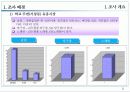 OK의 신규사업확장과 타문화들간의 공동마케팅 연구 조사 4페이지