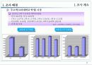 OK의 신규사업확장과 타문화들간의 공동마케팅 연구 조사 5페이지