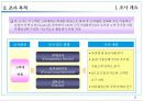 OK의 신규사업확장과 타문화들간의 공동마케팅 연구 조사 6페이지
