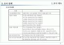 OK의 신규사업확장과 타문화들간의 공동마케팅 연구 조사 15페이지
