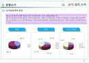 OK의 신규사업확장과 타문화들간의 공동마케팅 연구 조사 28페이지
