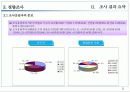 OK의 신규사업확장과 타문화들간의 공동마케팅 연구 조사 29페이지