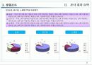 OK의 신규사업확장과 타문화들간의 공동마케팅 연구 조사 31페이지
