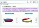 OK의 신규사업확장과 타문화들간의 공동마케팅 연구 조사 32페이지