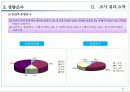OK의 신규사업확장과 타문화들간의 공동마케팅 연구 조사 33페이지