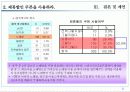 OK의 신규사업확장과 타문화들간의 공동마케팅 연구 조사 37페이지