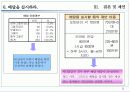 OK의 신규사업확장과 타문화들간의 공동마케팅 연구 조사 41페이지