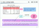 OK의 신규사업확장과 타문화들간의 공동마케팅 연구 조사 42페이지