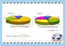 대한항공2030대상 기업 이미지 제고 전략 13페이지