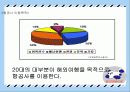 대한항공2030대상 기업 이미지 제고 전략 14페이지