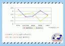 대한항공2030대상 기업 이미지 제고 전략 17페이지