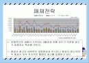 대한항공2030대상 기업 이미지 제고 전략 37페이지
