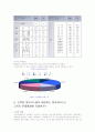 한국관광공사 7페이지