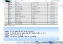 음반 산업의 현재와 미래 6페이지