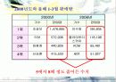 음반 산업의 현재와 미래 7페이지