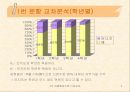 복지매장 인지도 및 이용실태 7페이지